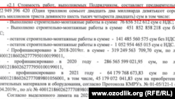 Moliyaviy hujjatlarga ko‘ra, 2018 - yildan buyon Islom sivilizatsiyasi markazi qurilishiga 650 milliard so‘m atrofida mablag‘ sarflangan.