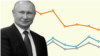 Teaser - Trust In Putin Drops To Historic Lows 