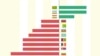 TEASER: Not-So-Great GDP Expectations