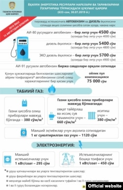 Инфографика Адлия вазирлигининг Телеграм каналидан олинди.