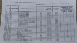 Бўз туманидан арзон гўшт топширган тадбиркорлар рўйхати