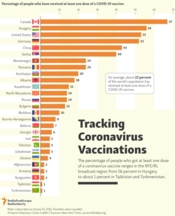 INFOGRAPHIC: Tracking Coronavirus Vaccinations