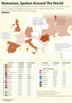 Infographic - Romanian, Spoken Around The World