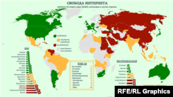 2020 жылғы әлемдегі интернет еркіндігінің ахуалы. Freedom House құқық қорғау ұйымы әзірлеген карта (орыс тілінде). Интернеті қатты шектелетін елдер қызыл түспен боялған, олардың арасында Ресеймен бірге Қазақстан да бар.