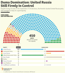 Infographic - Duma seats 2021 A