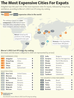 Infographic - Expensive cities V3