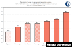 "Россияга кимлар киритилишини чеклаш керак?"