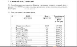 Абдуғани Сангиновнинг кенжа ўғли ҳолдинг Низомида асосий акциядор сифатида қайд қилинган.