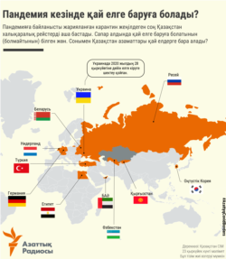 Пандемия кезінде қазақстандықтар қай елге бара алады?