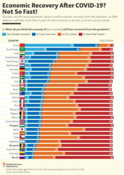 Infographic - Economic Recovery After COVID-19